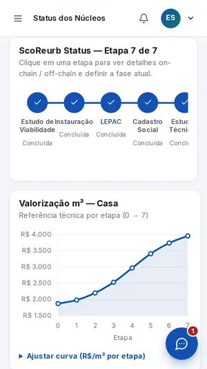 Tela ScoReurb Status mostrando as etapas do núcleo