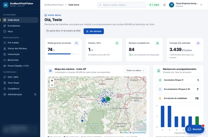 Tela Visão Geral da plataforma ScoReurbTechToken com mapa dos núcleos REURB em Cotia-SP